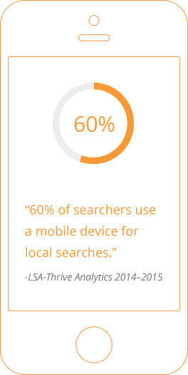 Mobile Web Presence from Yodle
