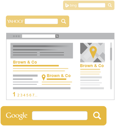 Local Search Placement - Yodle